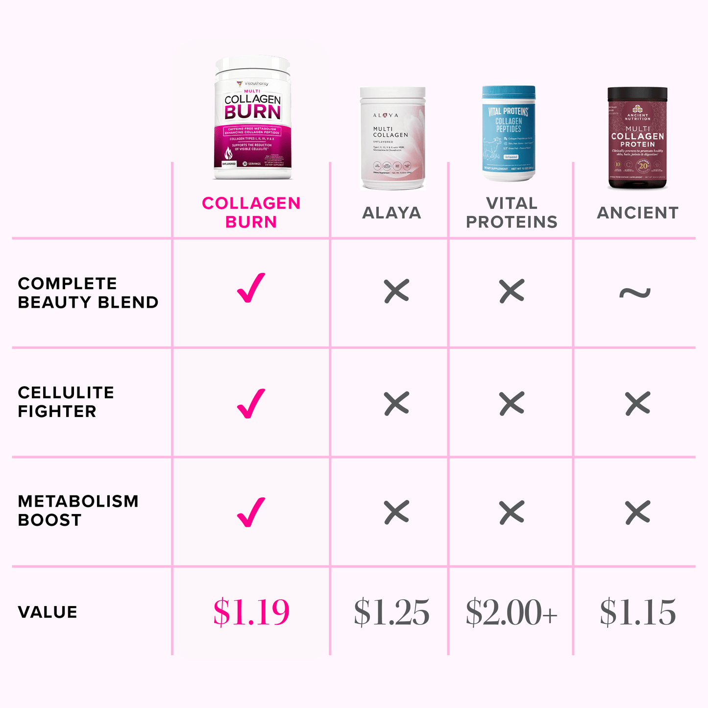 Collagen Burn - Vitauthority
