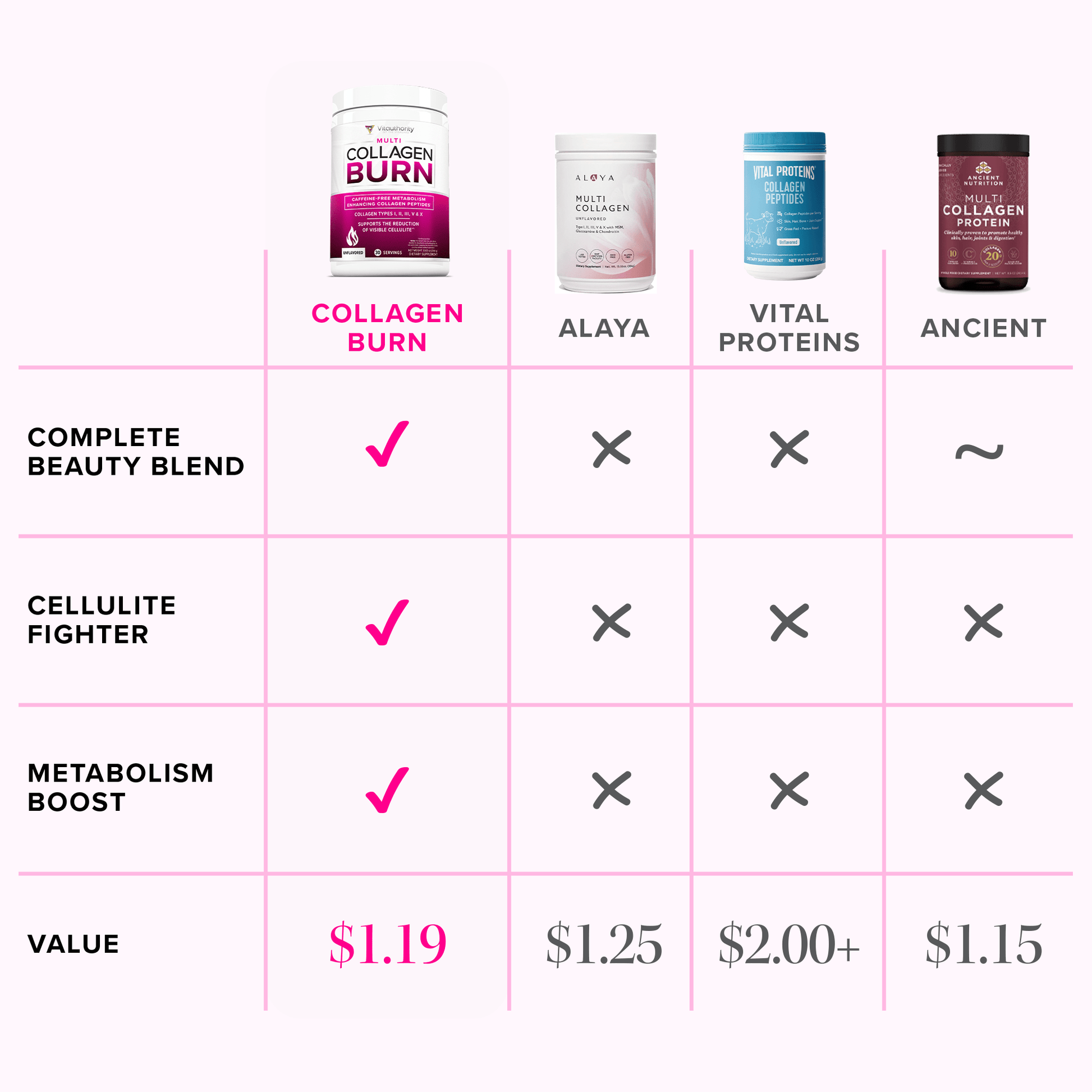 Collagen Burn - Vitauthority