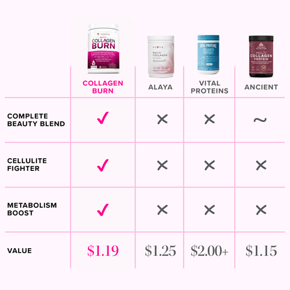 Collagen Burn - Vitauthority