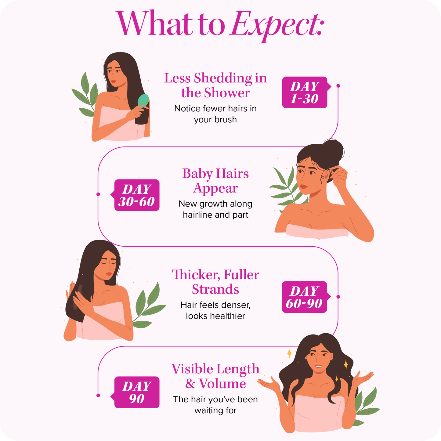 Hair Growth Activate Capsules