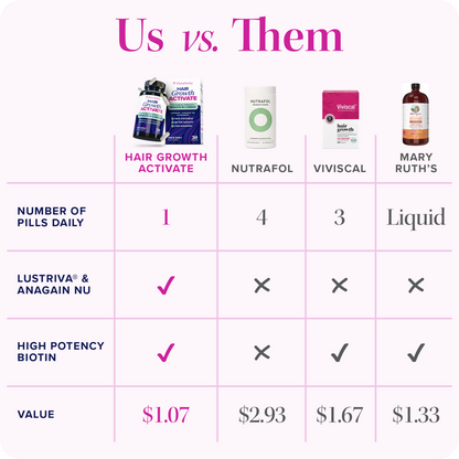 Hair Growth Activate Capsules