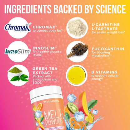 Melt Thermogenic Weight Management Support - Vitauthority