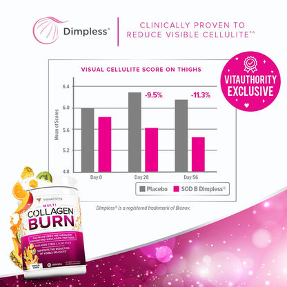 Multi Collagen Burn - Tropical Punch Flavor - Vitauthority